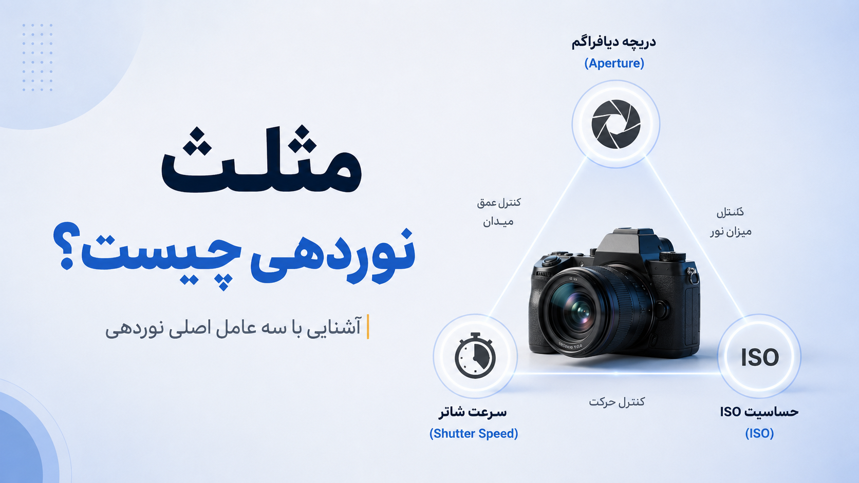 مثلث نوردهی چیست؟
