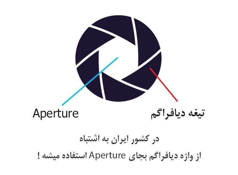 فرق اپرچر و دیافراگم در عکاسی: توضیح کامل برای مبتدیان